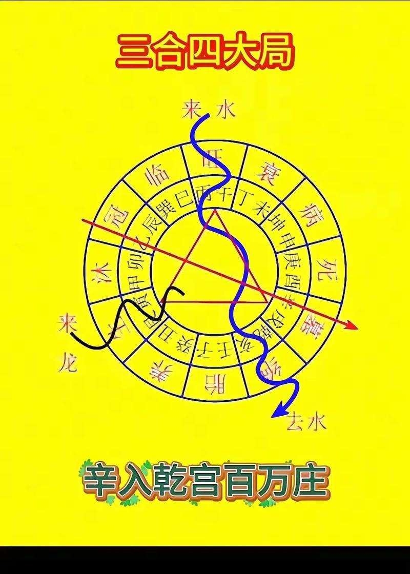 水命之人蕞适合葬于哪个方位？六种水命中哪一种改葬效果蕞佳？