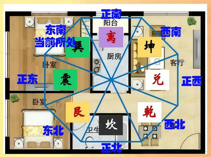 太阳方位是否为风水学中最佳的住宅朝向？