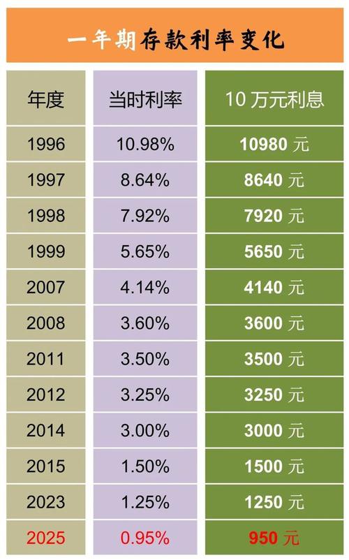 1981年出生的人是什么命？当年存款利率是多少？