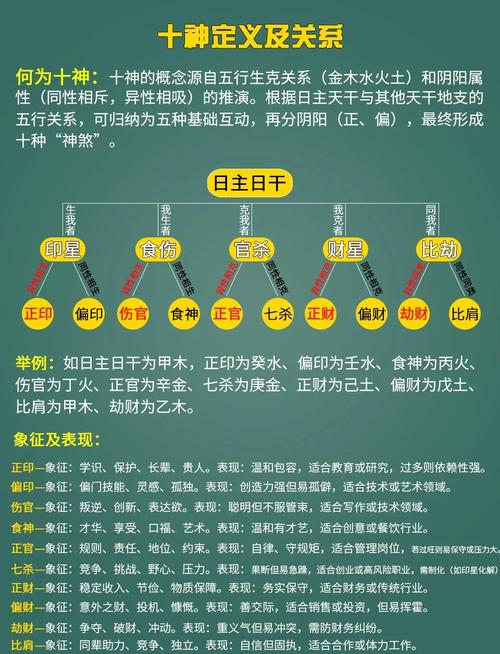 男命时柱食神坐偏财，女命时柱食神坐偏财有何不同之处？