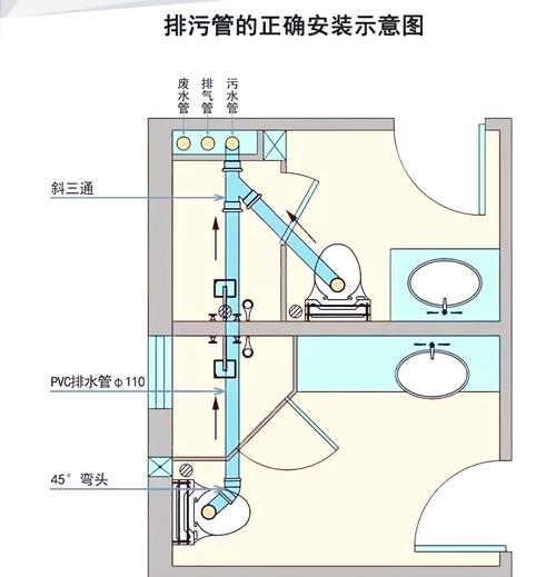 厕所水管布局有哪些风水禁忌需要注意？