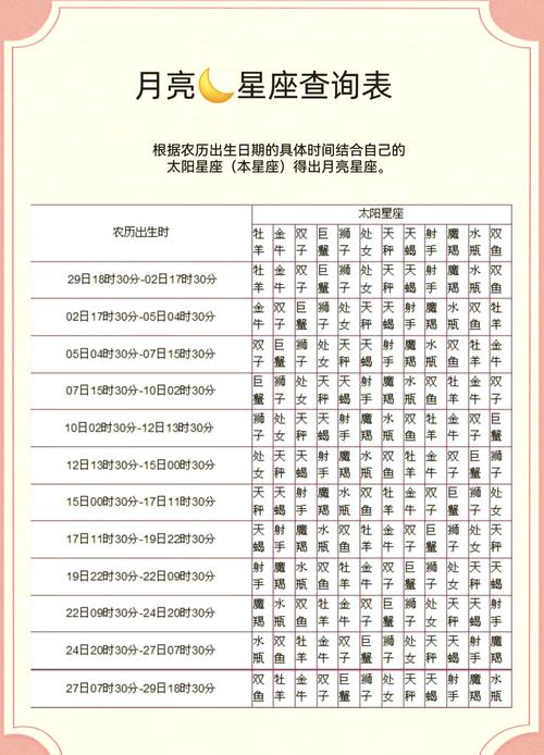阴历6月16日出生的人，是按阴历还是阳历算星座？