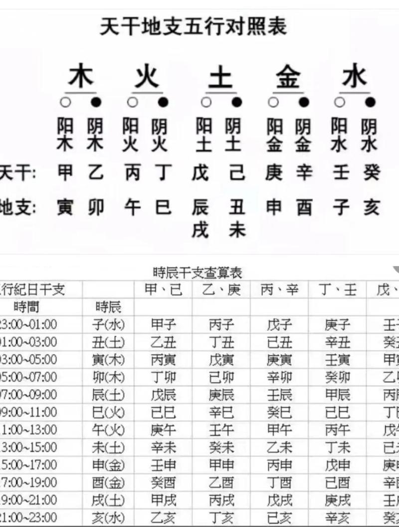 农历5月29日出生的人是什么命？农历8月24日出生的人又是什么命呢？