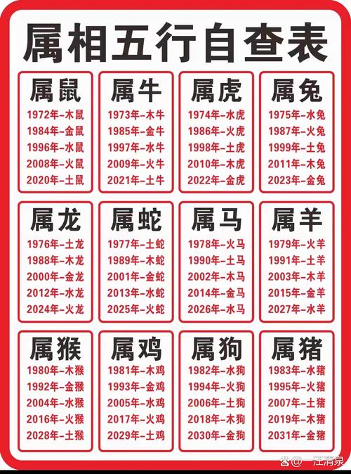 2000年属什么生肖什么命，2001年五行命理是什么？
