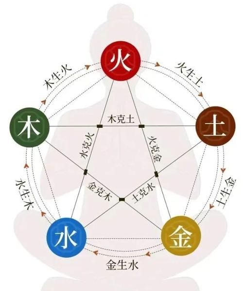 能量与风水之间是否存在某种关联性呢？