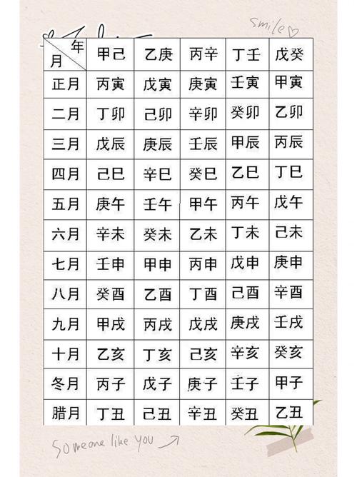 如何根据人的出生时间、八字等推算出命要什么来什么的运势？