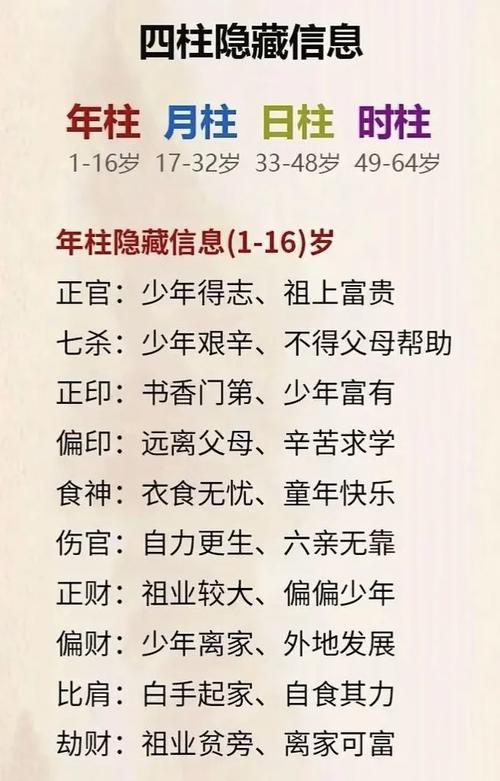 八字命理中哪些特征的人最适合从政，拥有仕途发展的潜力？