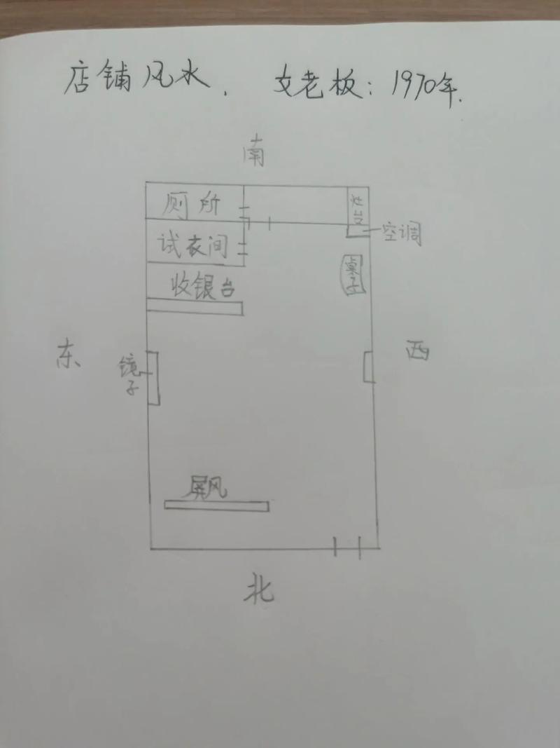 店面出租时，是否需要特别注意风水布局的问题？