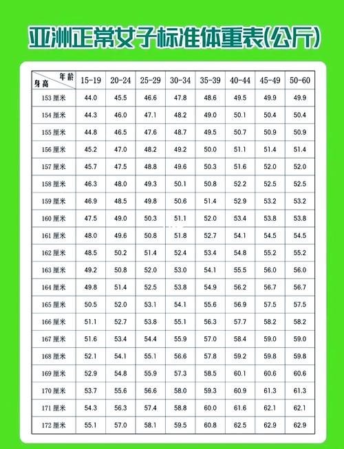 2019年农历10月28日出生，十斤八两重是否为正常体重？