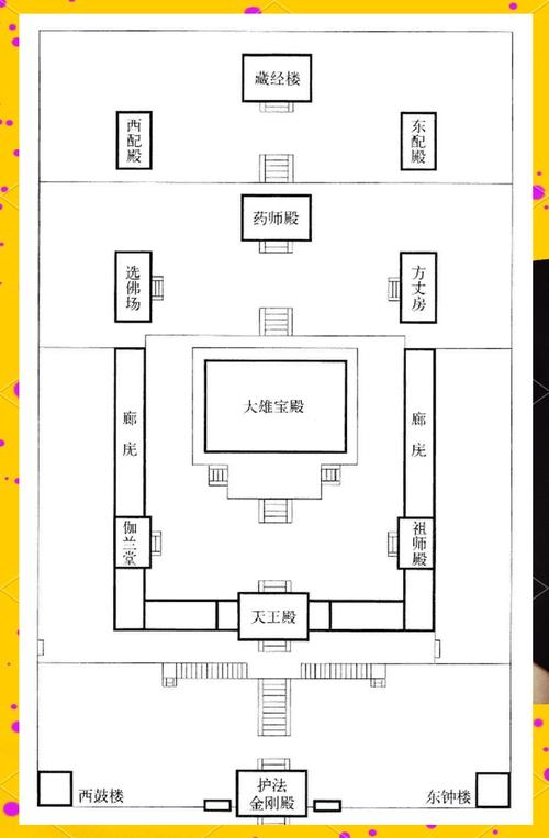 寺庙风水如何判断？