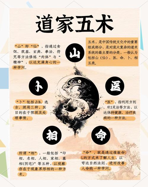 道士在修行过程中，是不是必须掌握看风水这门技艺呢？