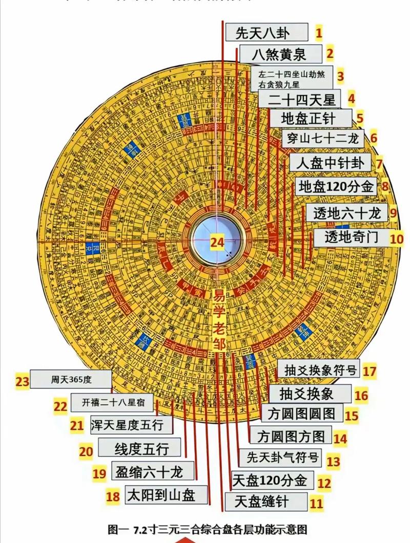 三合风水在天盘分金的具体操作方法是怎样的？