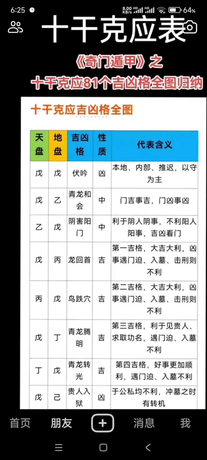 什么是奇门命盘和奇门八字在命理中的具体应用和意义？