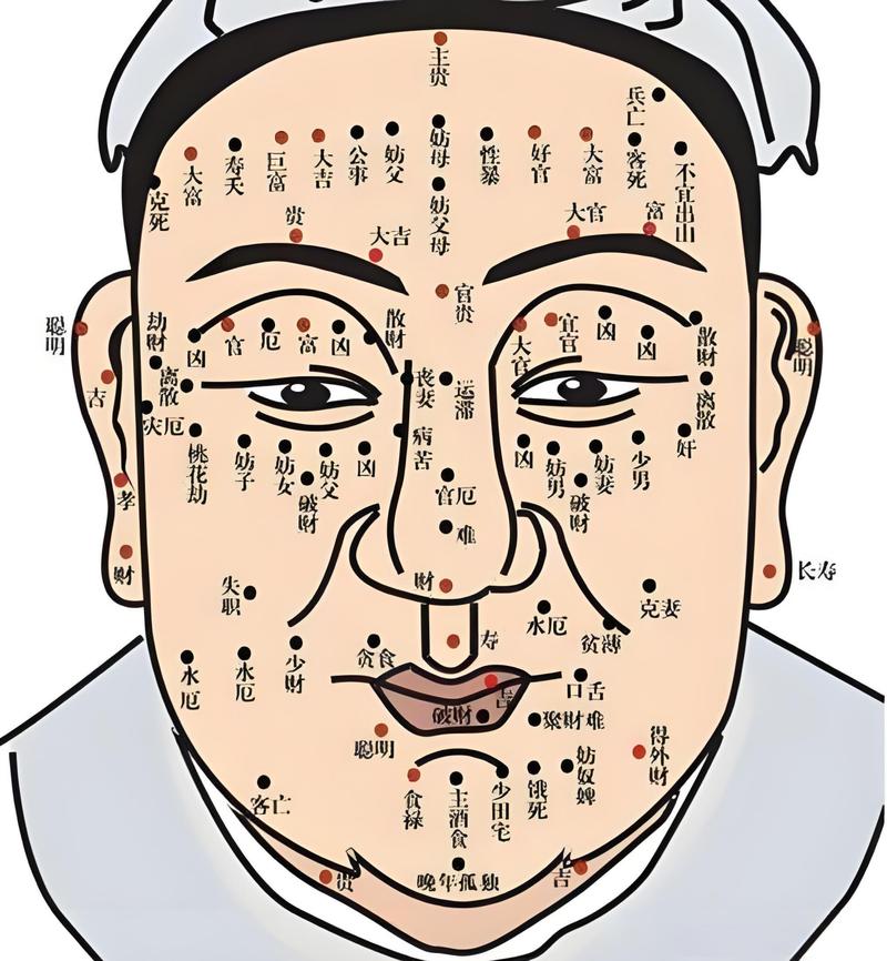 痣的位置真的能代表风水吗？