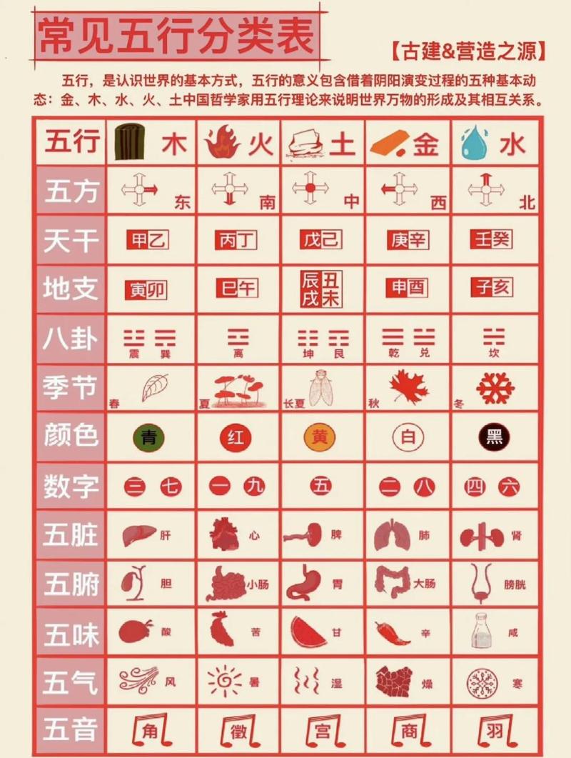 炉中火命五行缺水，应该补充什么五行元素来平衡？