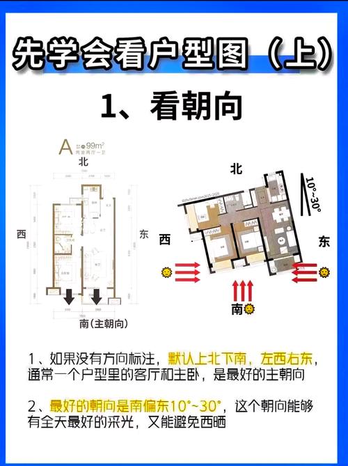 楼房朝向风水学说真的可信吗？