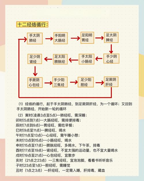 玄空风水真的能通过调整打通人体血管，改善血液循环吗？