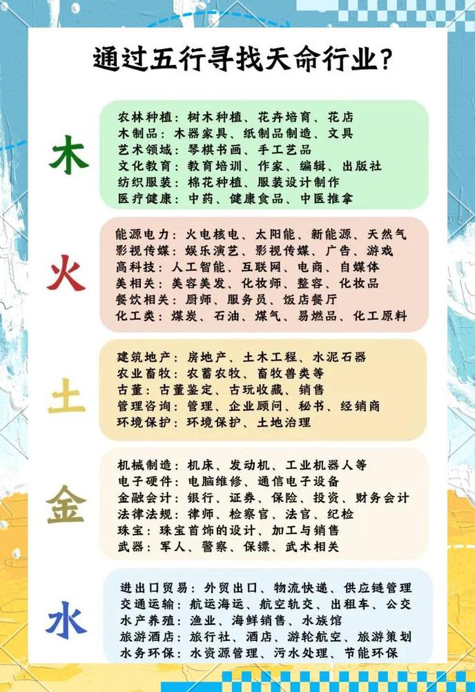 庚寅女命水命者适合从事哪些行业？水命最应避免哪些行业？