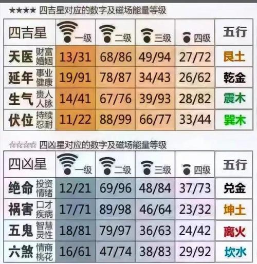 风水与数字之间是否存在某种神秘联系？