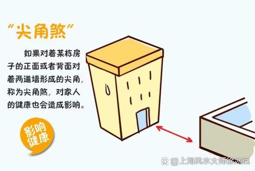 孩子居住环境与风水学说之间是否存在关联？