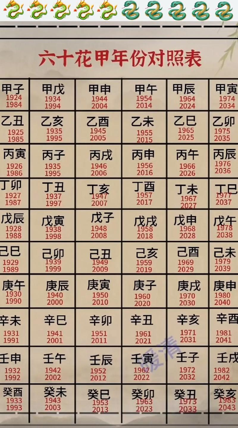 六十甲子仙命中的年命具体指什么？