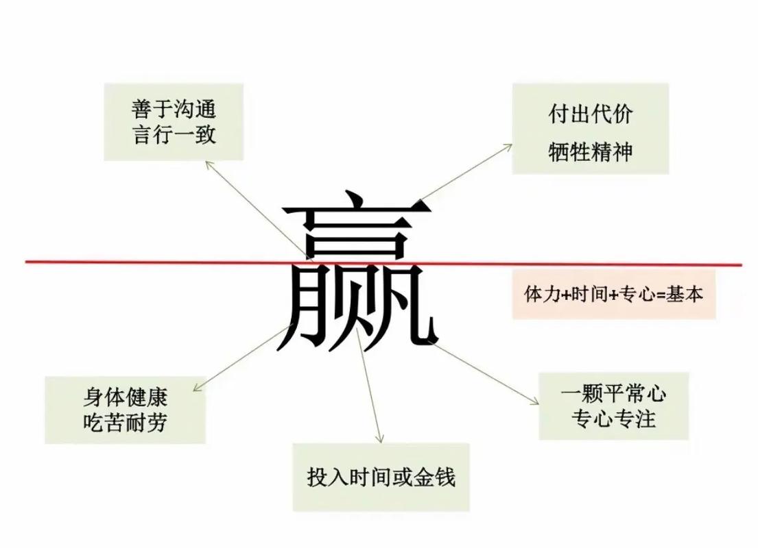 赌钱输赢与风水之间是否存在某种关联？