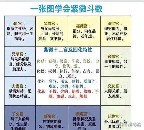 五常命格和十大贵命格分别是什么命格？