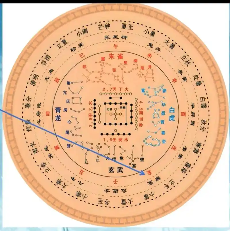 星宿位置与风水之间究竟有何关联？