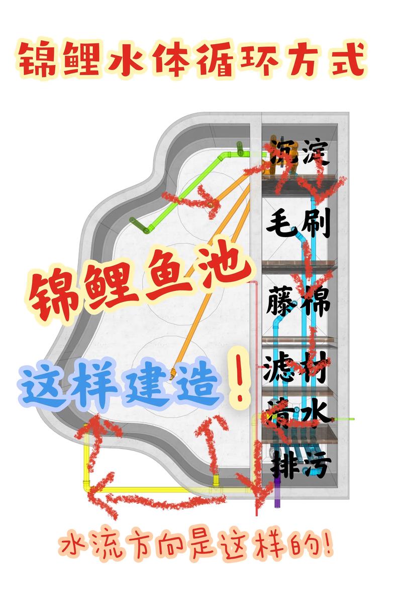 工厂建造鱼塘时，有哪些风水讲究需要注意呢？