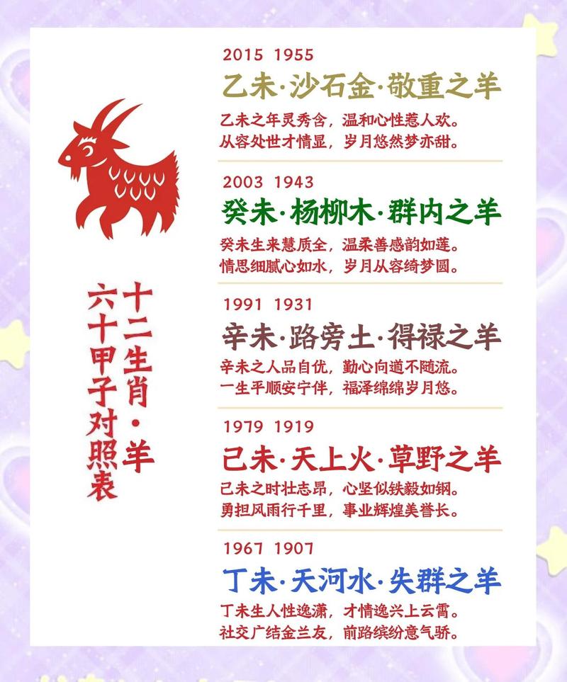 属羊人用哪个字命最好，五种羊命哪个最吉祥？