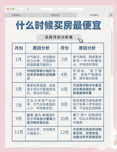 2026年4月19日农历三月初三买房是否合适，今日是否适合购房？