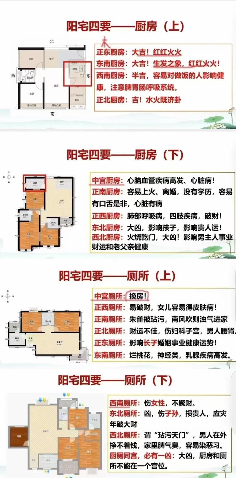 新建住宅风水对身体健康有怎样的具体影响？
