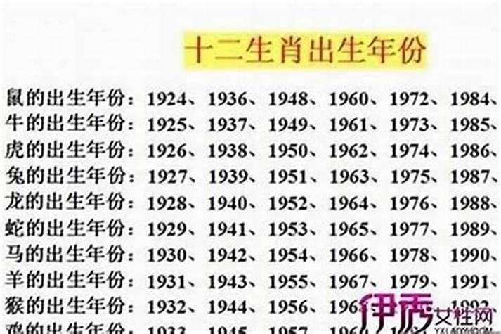 1975年属羊的人是什么命，属羊的又是哪几年出生？