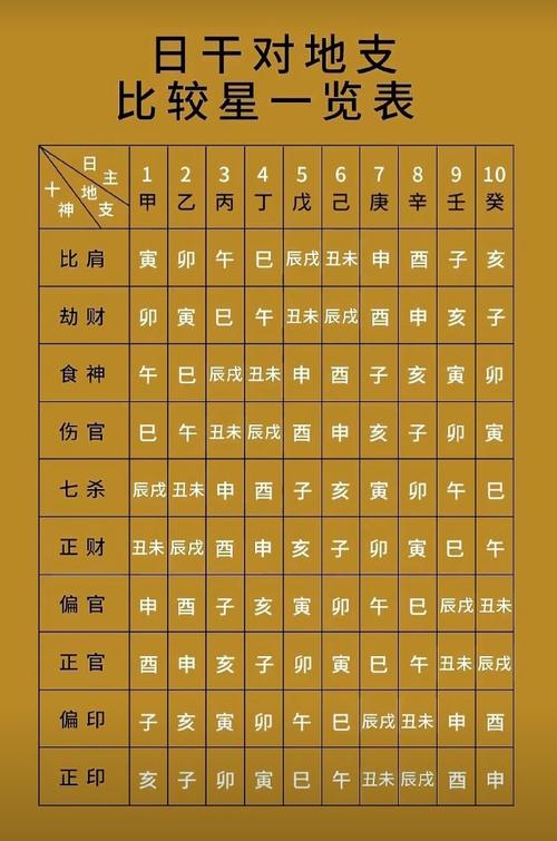 子命进禄乙命互禄和辛命进禄分别是什么意思？