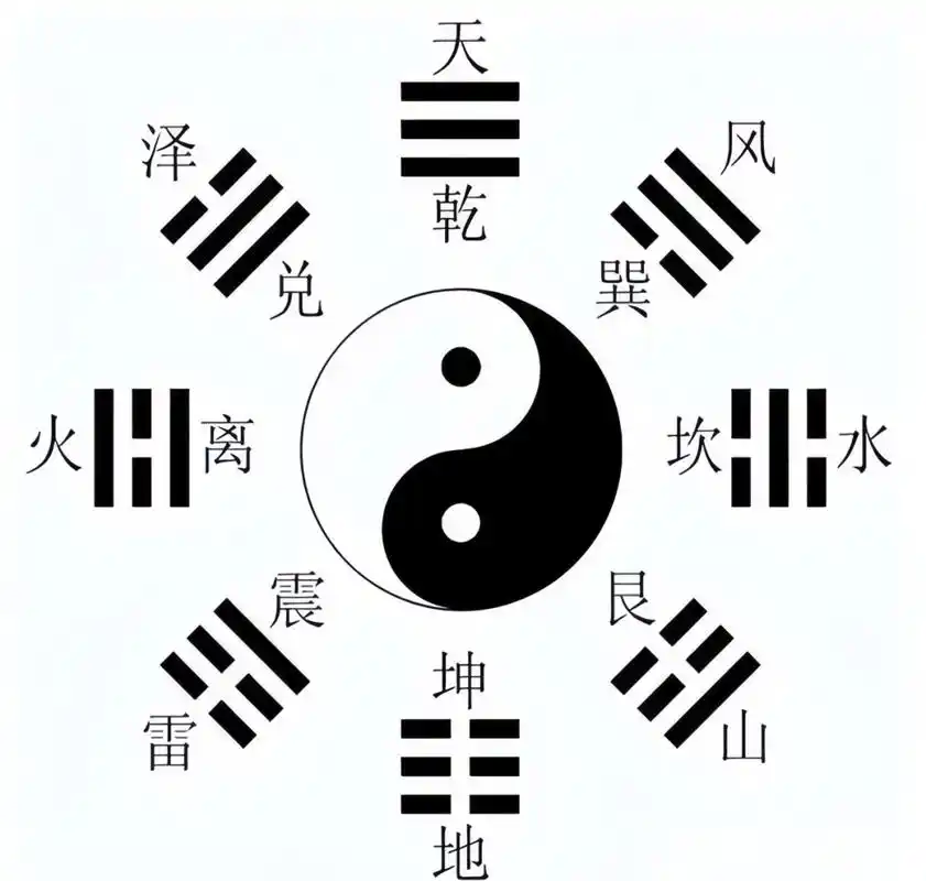 太极图真的能对家居风水起到改善作用吗？