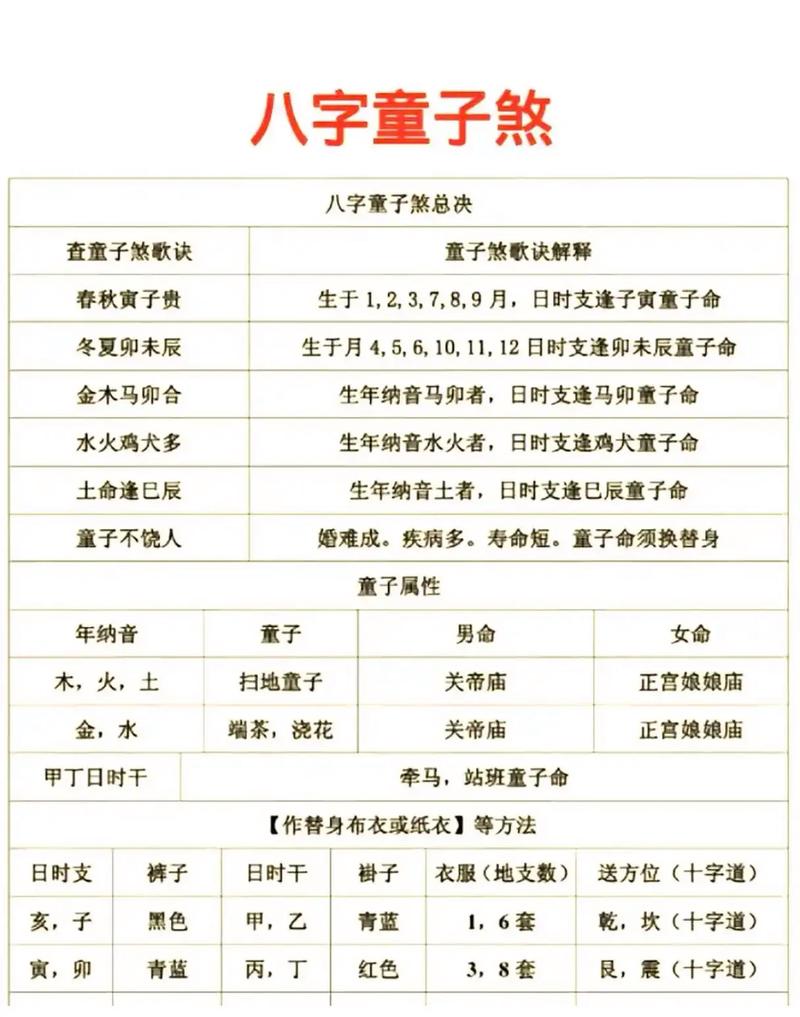 八字命理中，童子命究竟是什么意思？