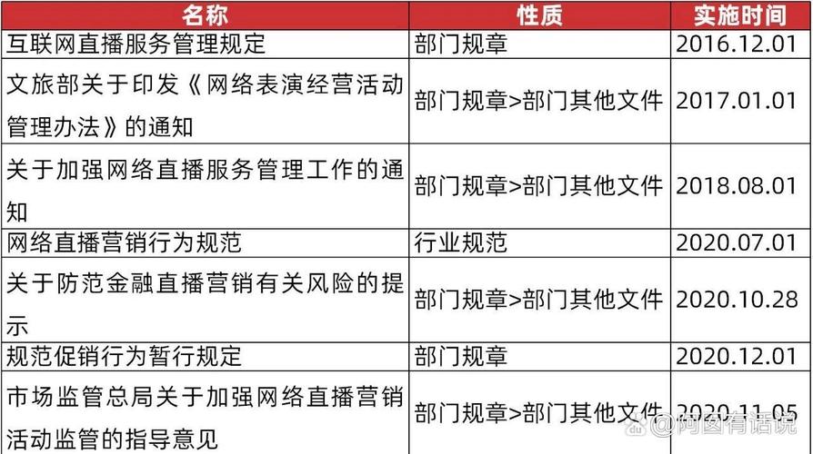 看风水局直播是否违反了相关法律法规？
