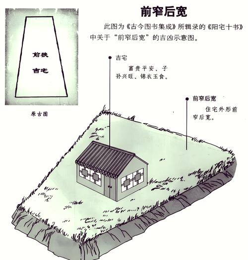 阳宅前后院的风水布局有什么讲究吗？