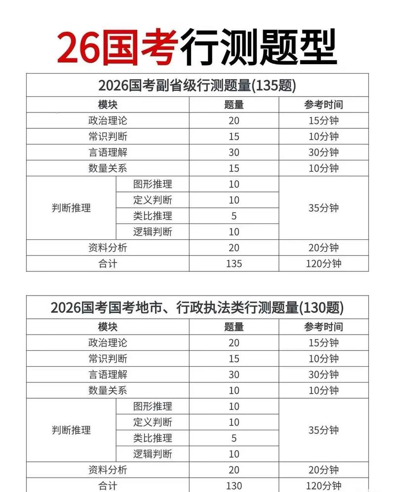 2026年4月15日考试当天是否为黄道吉日这天适合考试吗？
