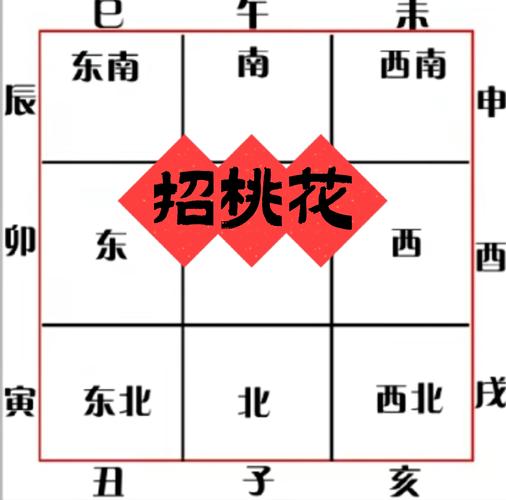 女性风水布局能招来姻缘桃花吗？