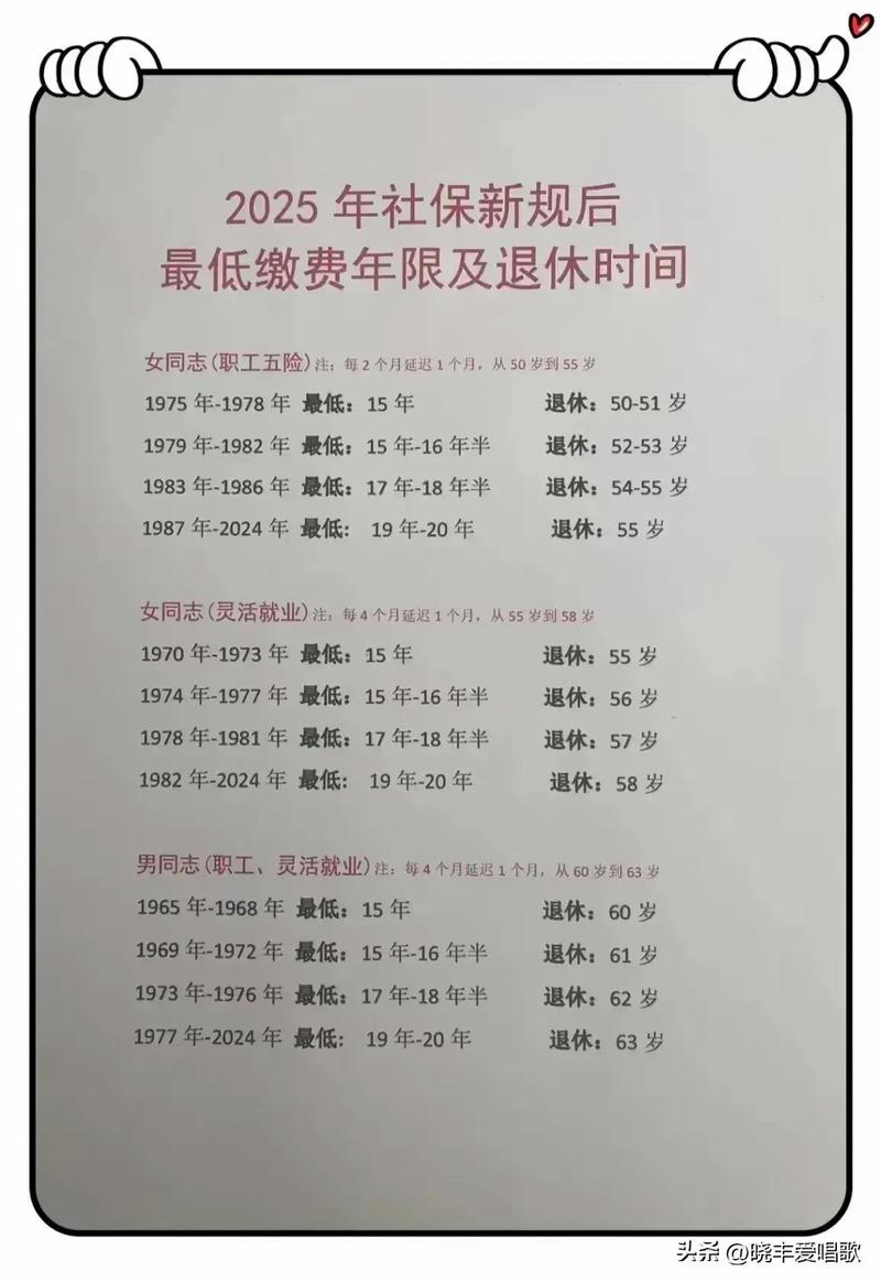 1986年出生的女性是什么命？她们的退休年龄是多少岁？