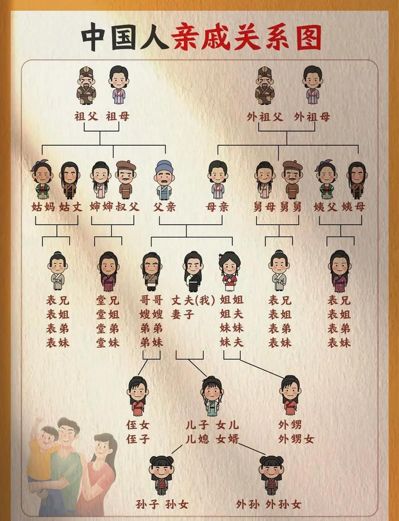 三个女儿家庭命好，父母命相如何？