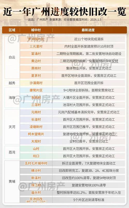 2026年5月15日拆迁，选择哪个时间点开始最吉利呢？