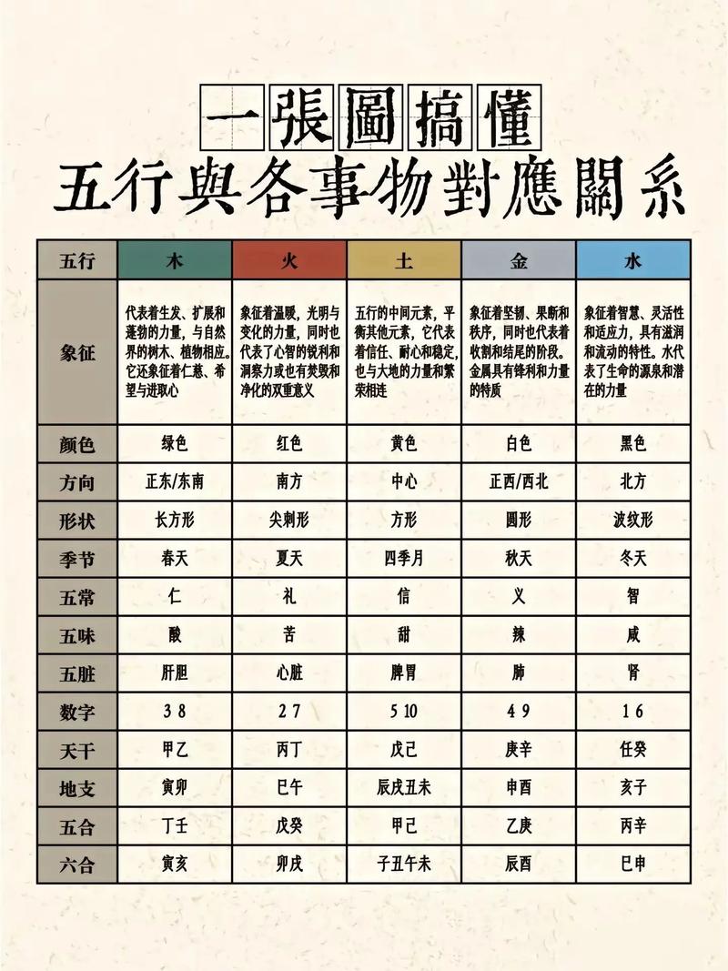 女命八字中，哪一柱或哪一五行代表公公，哪一柱或哪一五行代表婆婆？