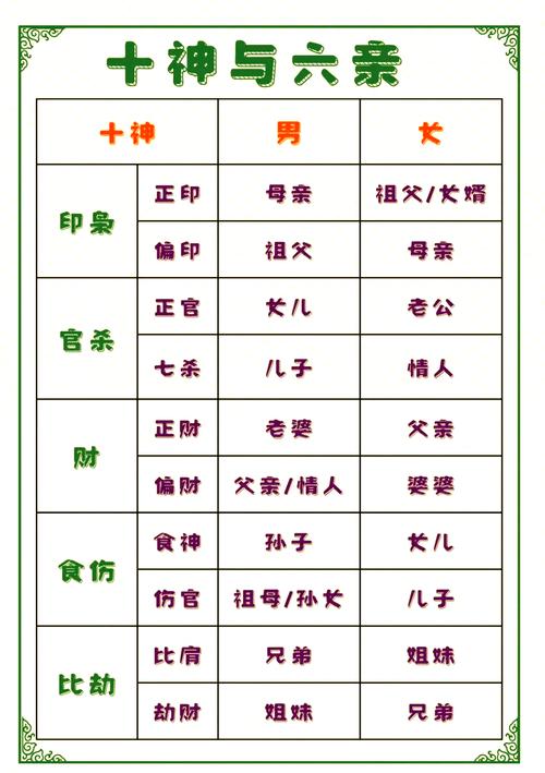 神仙命格是什么命格？