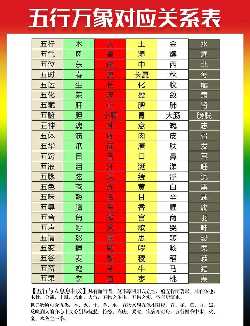 丙子年属水命吗？丙和子之间是什么关系？
