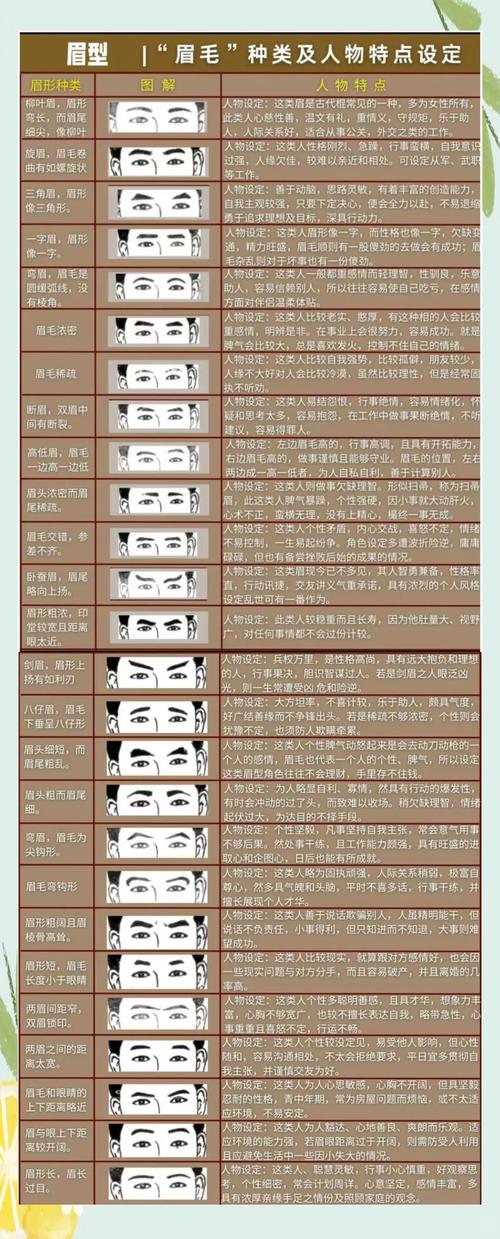 眉毛真的与风水有密切关系吗？这是真的吗？