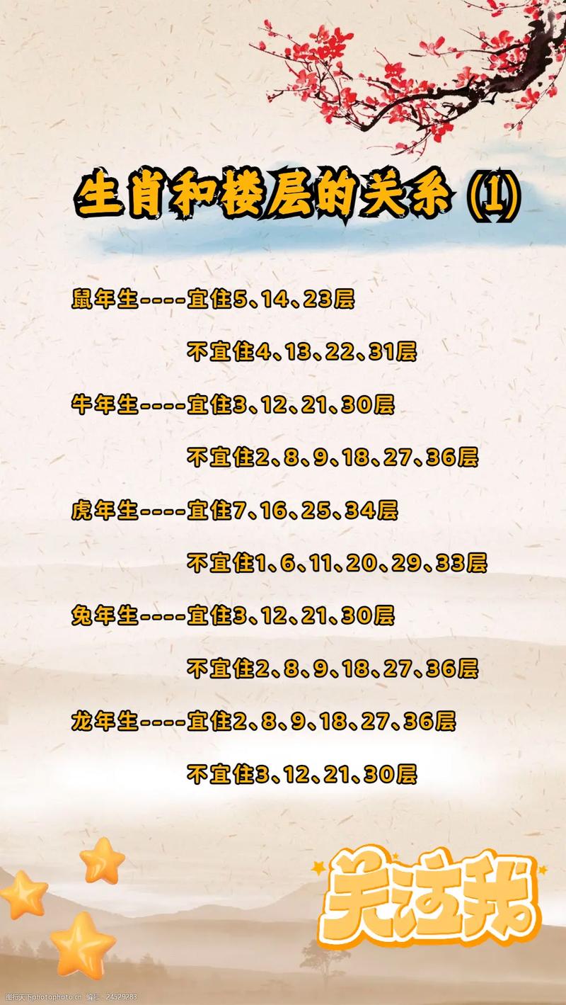 房屋风水与属相之间是否存在某种关联性？