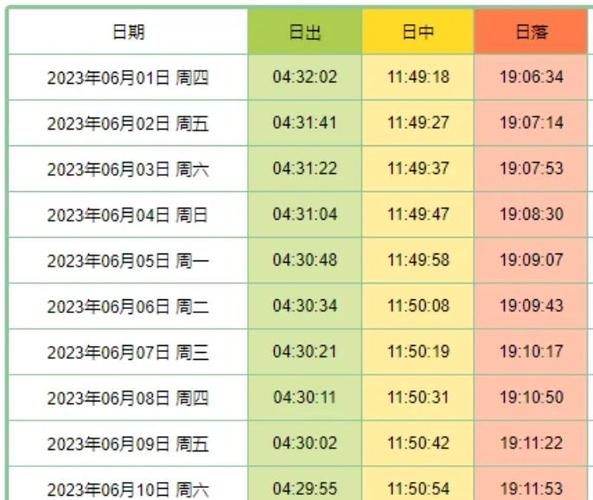 2026年5月27日出差吉时是哪一天？