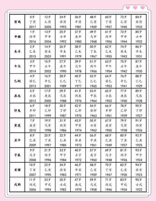 1958年属鸡的人五行命理是什么？